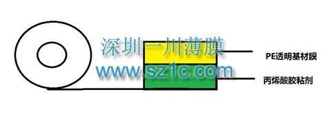 產品結構圖